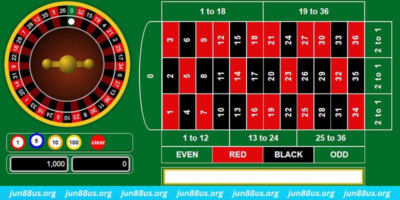 five88 win game bai iwin tren may tinh